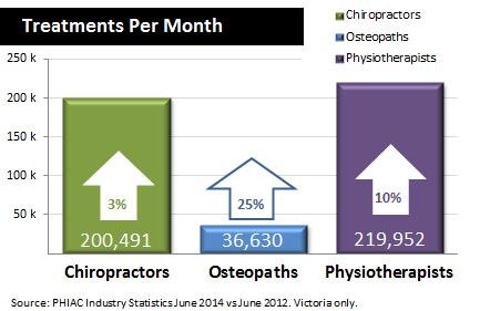 osteopath-treatment-numbers